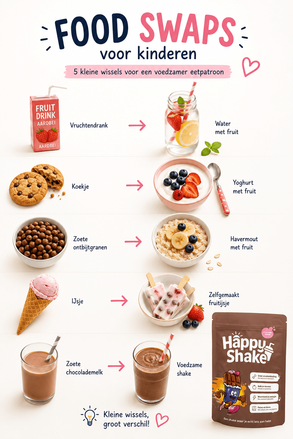 Food swaps voor kinderen: 10 kleine wissels voor een voedzamer eetpatroon